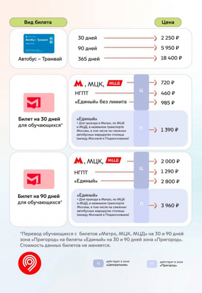 088771713fbabe886a04579931e46f4c Тарифы на проезд в московском транспорте изменятся с 2 января 2026 года