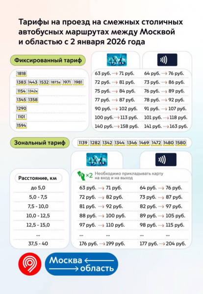 1d348a6389c09e3bda2d5f21a085f3ec Тарифы на проезд в московском транспорте изменятся с 2 января 2026 года