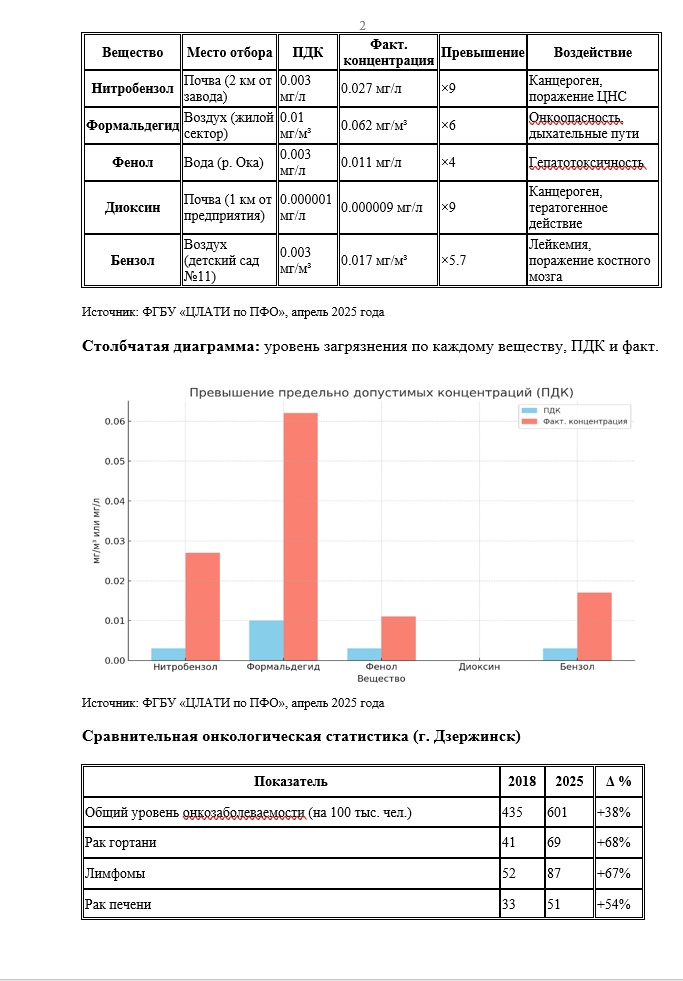whatsapp-image-2025-06-09-at-16.25.11-1-ez5uynm9kzm9ltyrnhbxvr Внимание! Экологическая катастрофа в Дзержинске: город на портале химического апокалипсиса!