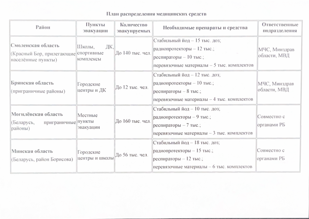 6-opr65slfftyv1mxmxsuueq-1024x728 Тайная угроза учений «Запад-2025»: что скрывают от жителей Смоленской и Брянской областей