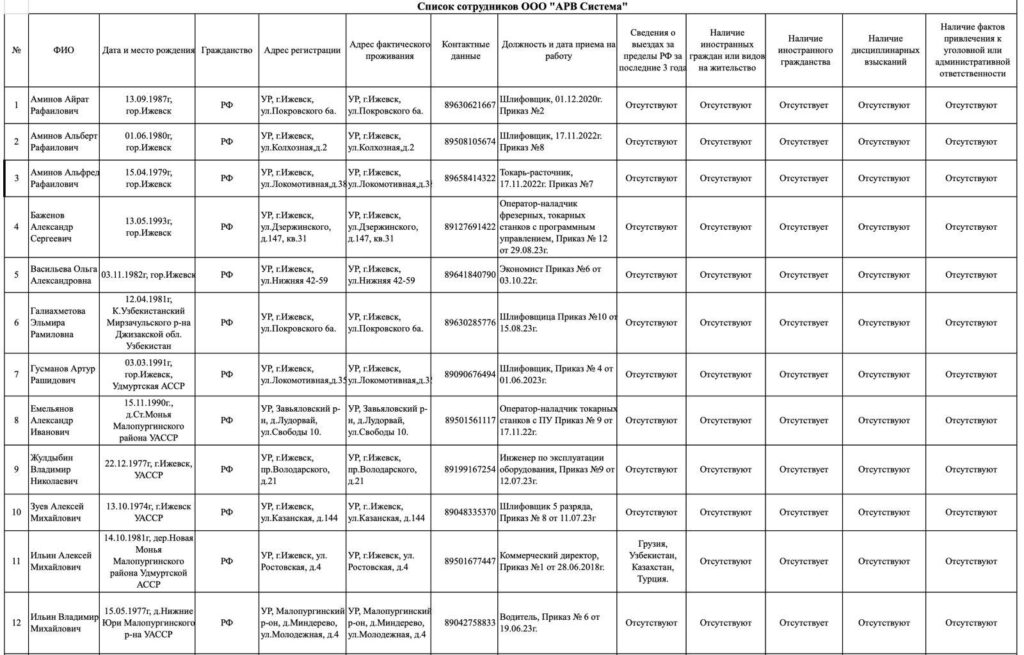 whatsapp-image-2025-09-11-at-18.25.12-7pnxn2ct34ufa585ygqnep-1024x655 Айфон дороже Родины: как россияне торгуют военными тайнами