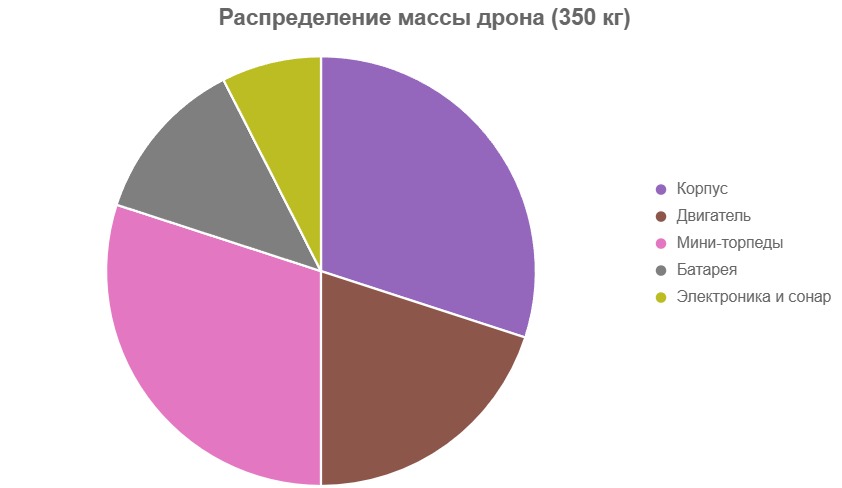whatsapp-image-2025-10-23-at-15.35.16-2-ealrbuc3lxdisv37avevog Новая угроза для Черноморского флота РФ: на Украине разработали новый подводный беспилотник с мини-торпедами