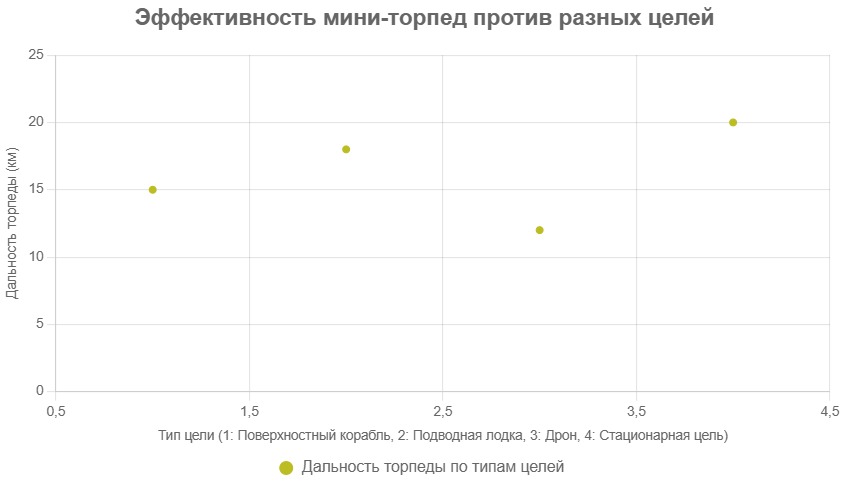 whatsapp-image-2025-10-23-at-15.35.16-3-p1mavxqiewobcxy35ey9sg Новая угроза для Черноморского флота РФ: на Украине разработали новый подводный беспилотник с мини-торпедами