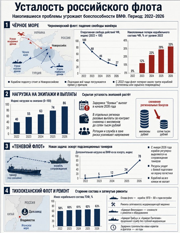 whatsapp-image-2026-06-02-at-17.18.29-1-uravb8kghcydbjxkahs174 ВМФ России в 2026 году: растущие проблемы за фасадом стабильности