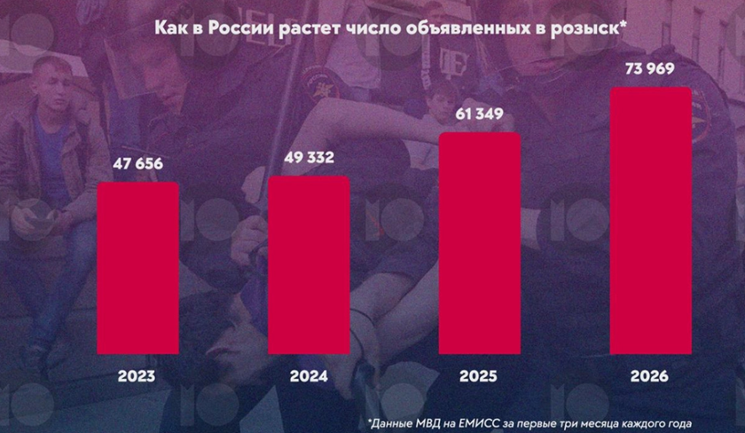 image-2 Как внутренний фронт России погружается в криминальный коллапс
