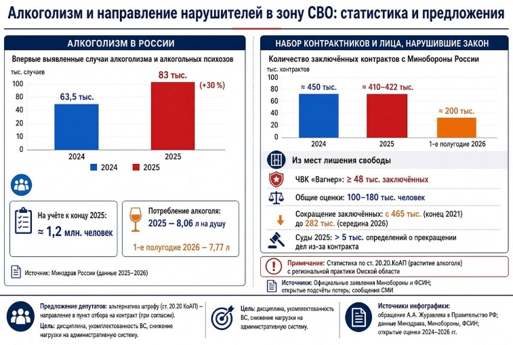 image-6 Депутат Журавлёв обратился к Мишустину с предложением сделать службу по контракту альтернативой штрафу за распитие