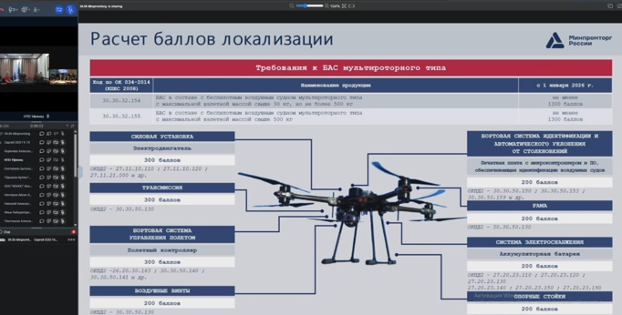 image-8 Эффект домино или почему полетели головы чиновников и руководителей компаний из отрасли БПЛА