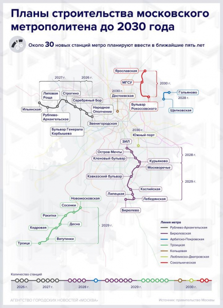 5cb4aa62660b91030a1db0d940dcef96 Опубликован план строительства московского метро до 2030 года