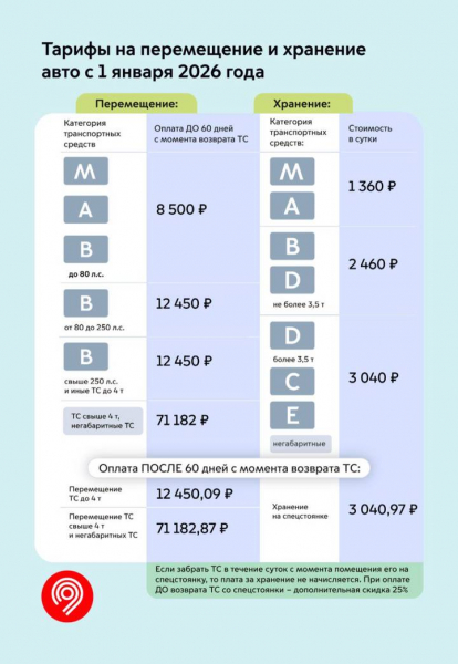 9ce07d56708976b4762eba4e14396f59 Тарифы на проезд в московском транспорте изменятся с 2 января 2026 года
