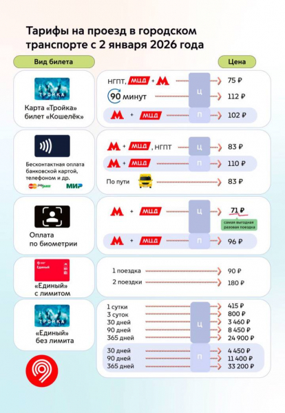 a51722d86f7d956d11e80e5ee12e2093 Тарифы на проезд в московском транспорте изменятся с 2 января 2026 года