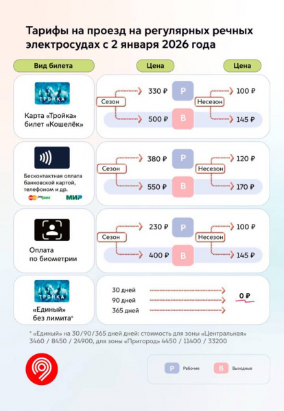 ab012760811afbef3465c70827861c7b Тарифы на проезд в московском транспорте изменятся с 2 января 2026 года